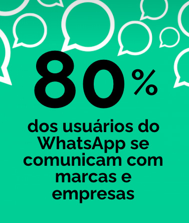 80% dos usuários do WhatsApp comunicam com marcas e empresas